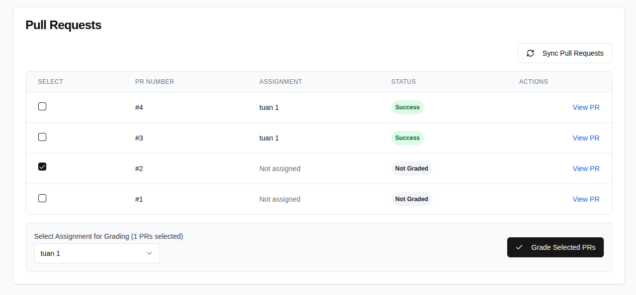 Auto Review Platform